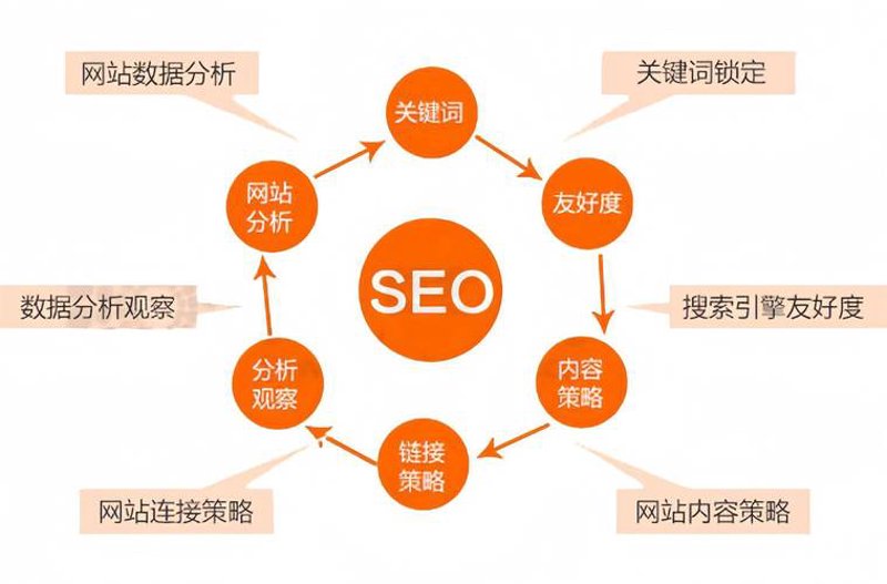 软件定制开发：打造企业专属竞争力
