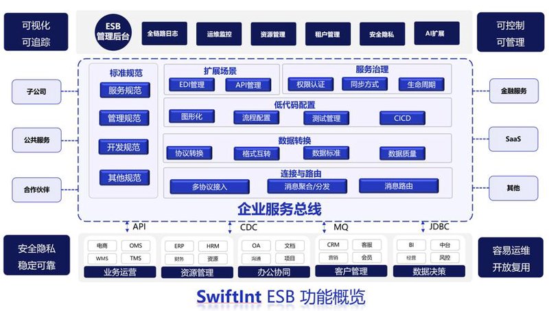 APP开发：解锁未来世界的钥匙